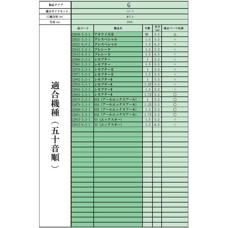 Gamakatsu（がまかつ） 磯竿 がま磯 Re穂先 スーパートップ2 Aタイプ