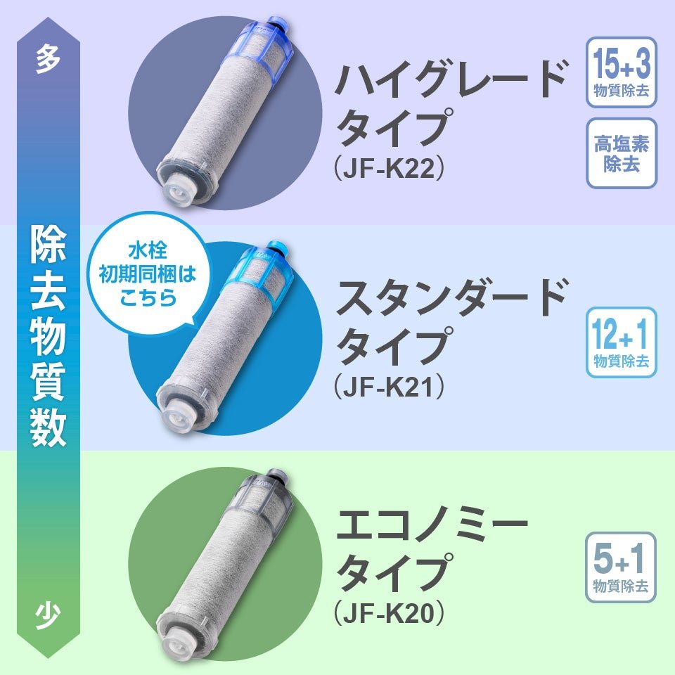都度注文】LIXIL・INAX 交換用浄水カートリッジ／長寿命・スタンダード