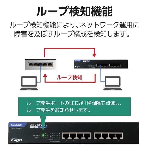 スイッチングハブ 8ポート ギガ PoE LANハブ 電源内蔵 ループ検知 3年